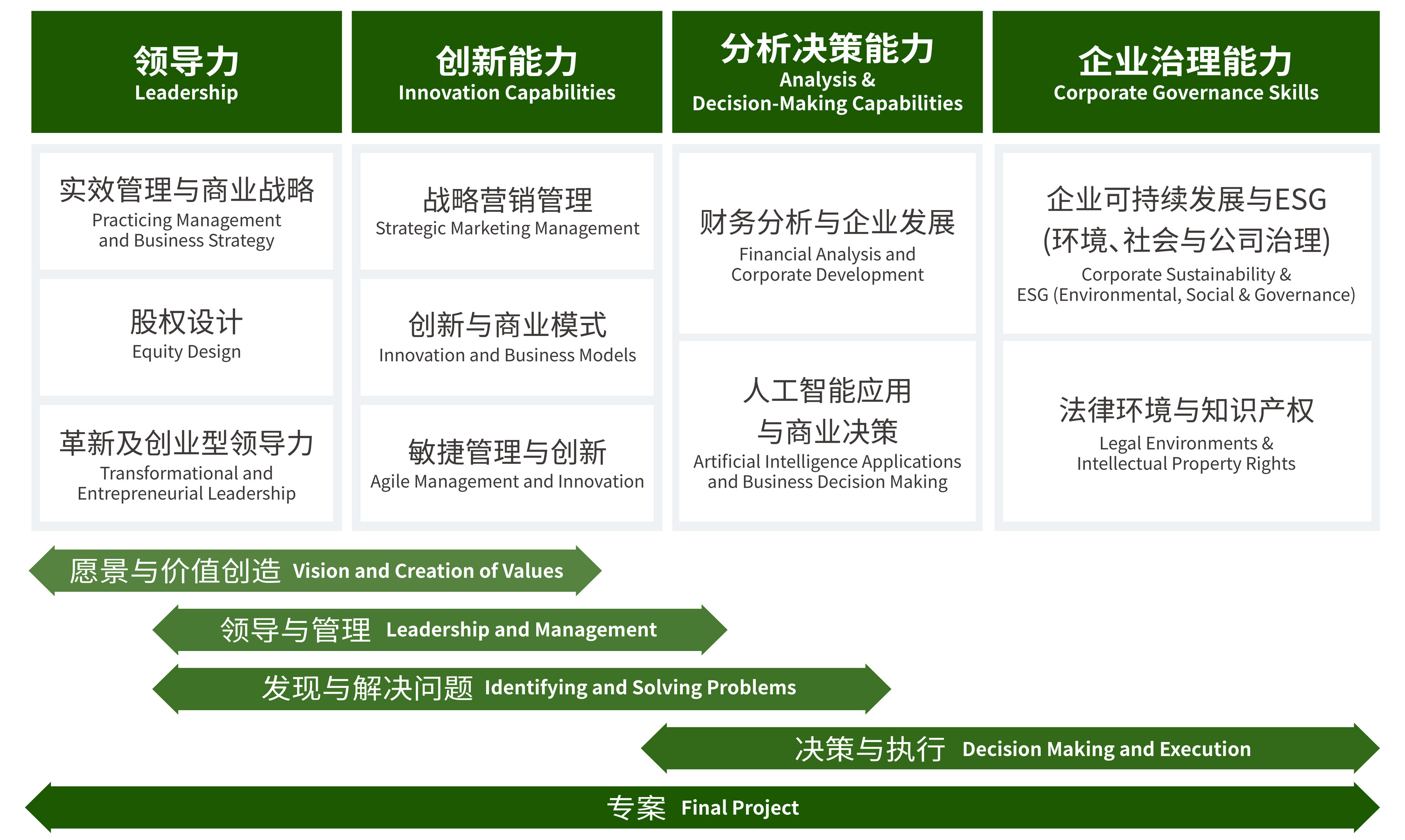 IPM Journey